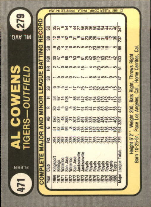 1981 Fleer #471 Al Cowens back image