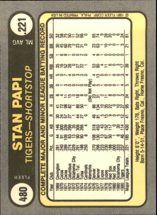 1981 Fleer Baseball "Main Set" Base Cards #441 to #660 - Picture 81 of 459