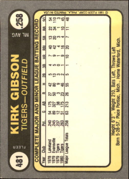 1981 Fleer #481 Kirk Gibson RC back image
