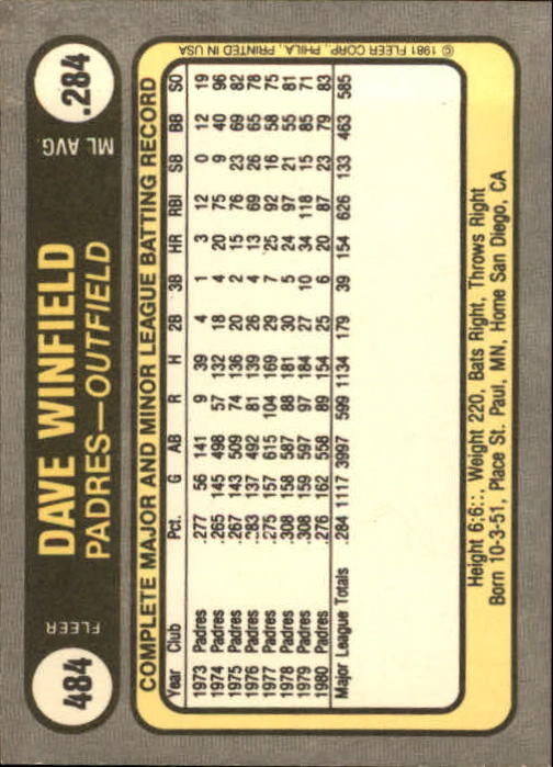 1981 Fleer #484 Dave Winfield back image
