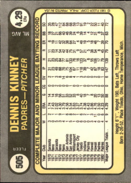 1981 Fleer #505 Dennis Kinney RC back image
