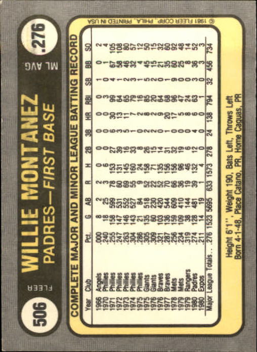 1981 Fleer #506 Willie Montanez UER/Spelled Willy on card front back image