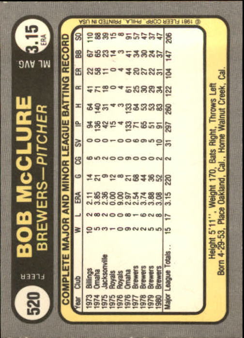 1981 Fleer #520 Bob McClure back image