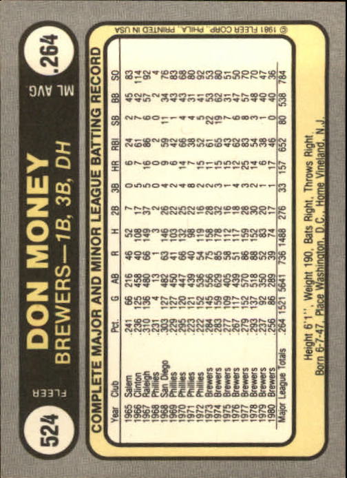 1981 Fleer Baseball "Main Set" Base Cards #441 to #660 - Picture 175 of 459
