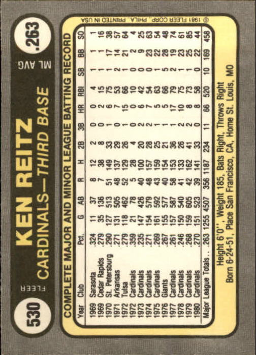 1981 Fleer #530 Ken Reitz back image