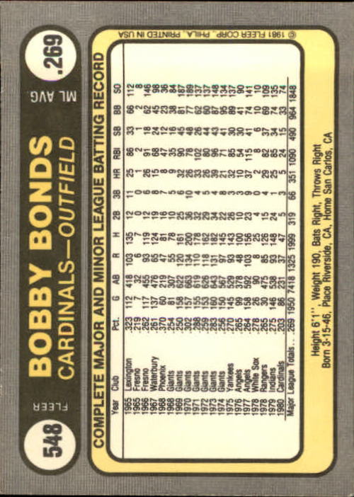 1981 Fleer #548 Bobby Bonds back image