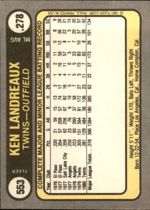 1981 Fleer Baseball "Main Set" Base Cards #441 to #660 - Picture 233 of 459
