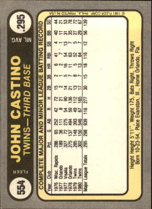 1981 Fleer Baseball "Main Set" Base Cards #441 to #660 - Picture 235 of 459