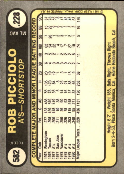 1981 Fleer #582 Rob Picciolo back image