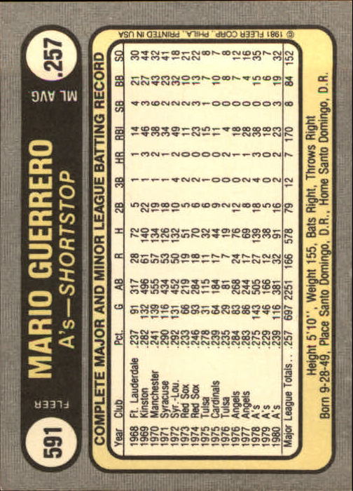 1981 Fleer Baseball "Main Set" Base Cards #441 to #660 - Picture 309 of 459