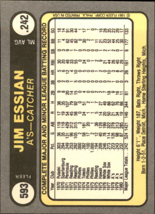 1981 Fleer #593 Jim Essian back image
