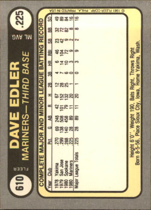 1981 Fleer #610 Dave Edler RC back image