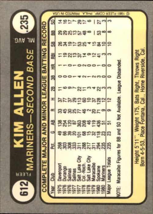 1981 Fleer #612 Kim Allen RC back image