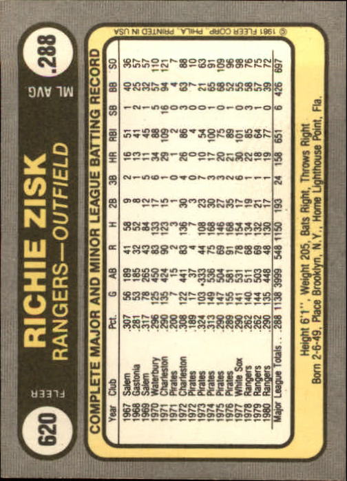 1981 Fleer #620 Richie Zisk back image