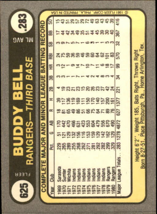 1981 Fleer #625 Buddy Bell back image