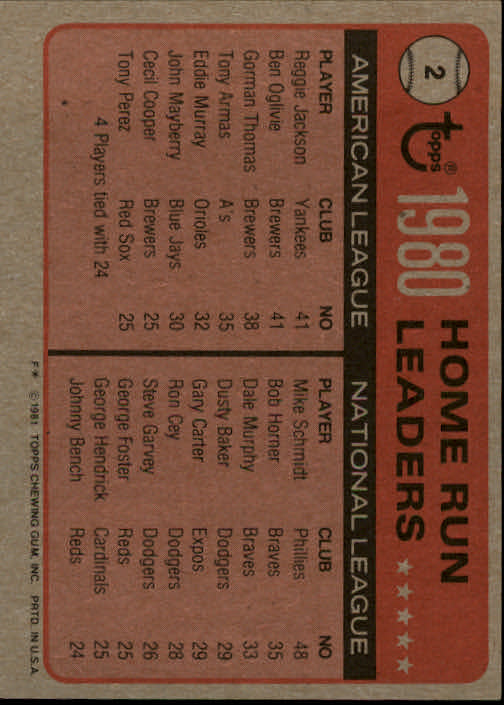 1981 Topps #2 Reggie Jackson/Ben Oglivie/Mike Schmidt LL back image