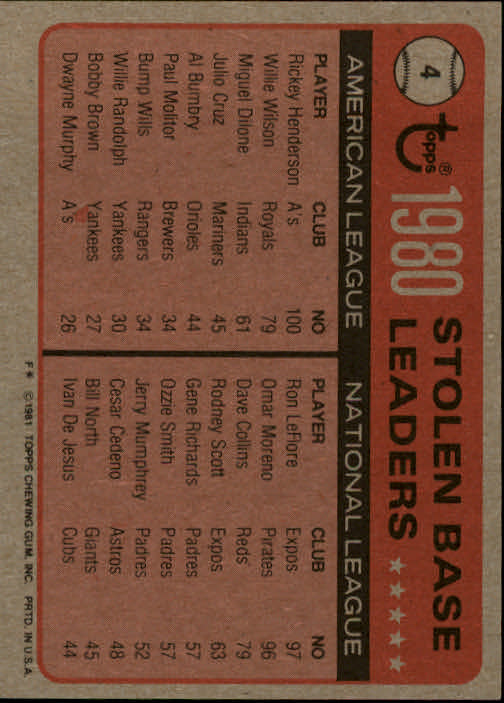1981 Topps #4 Rickey Henderson/Ron LeFlore LL back image