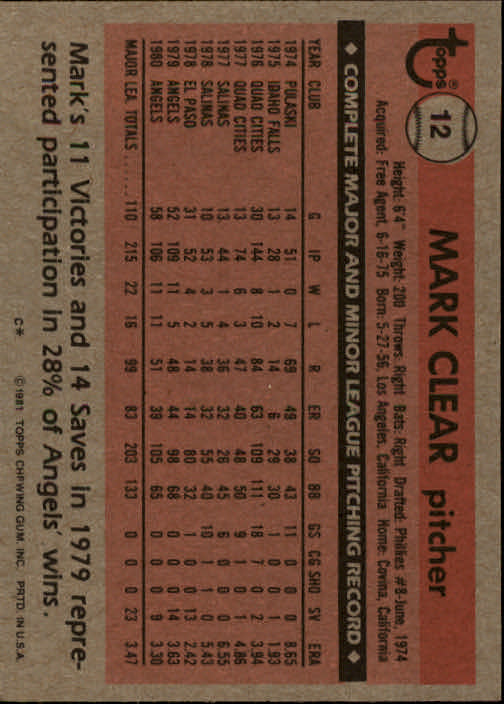 1981 Topps #12 Mark Clear back image