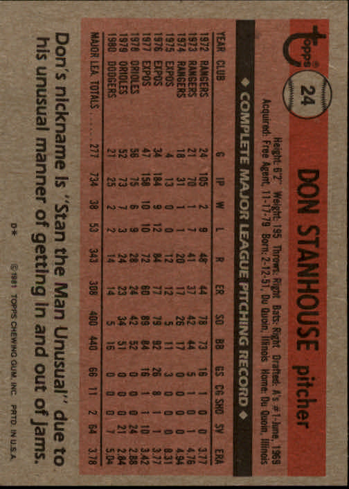 1981 Topps #24 Don Stanhouse back image