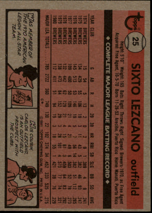 1981 Topps #25 Sixto Lezcano back image