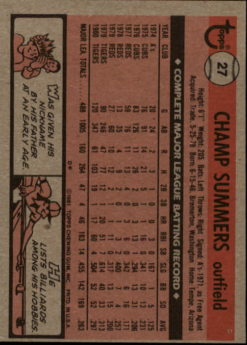 1981 Topps #27 Champ Summers DP back image