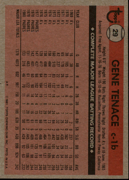 1981 Topps #29 Gene Tenace back image