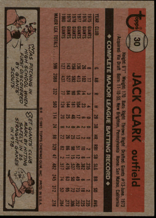 1981 Topps #30 Jack Clark back image