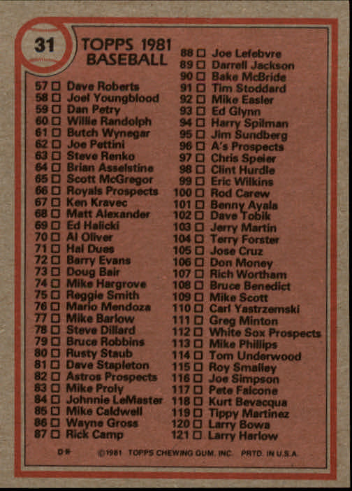 1981 Topps #31 Checklist 1-121 DP back image