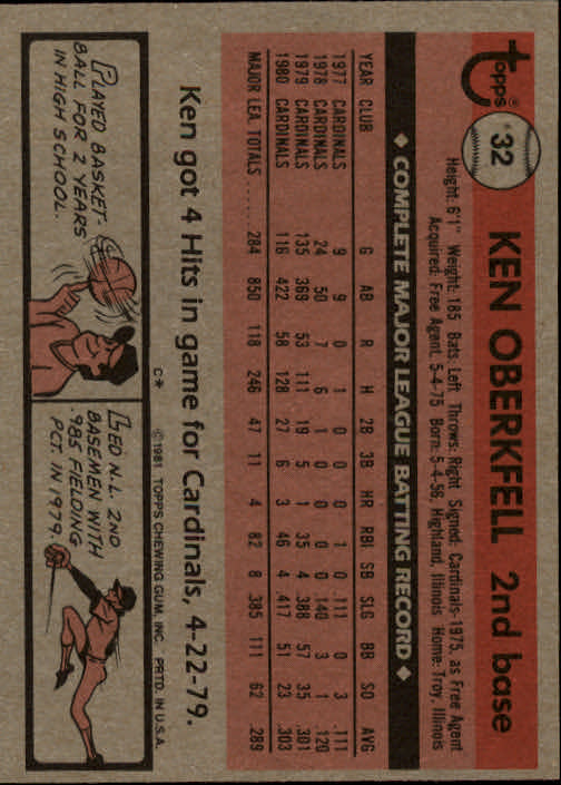 1981 Topps #32 Ken Oberkfell back image
