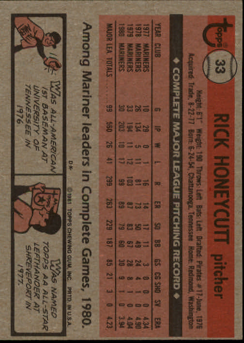 1981 Topps #33 Rick Honeycutt back image