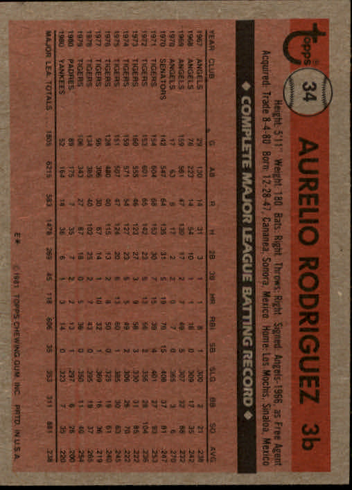 1981 Topps #34 Aurelio Rodriguez back image