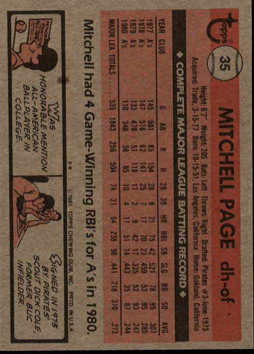 1981 Topps #35 Mitchell Page back image
