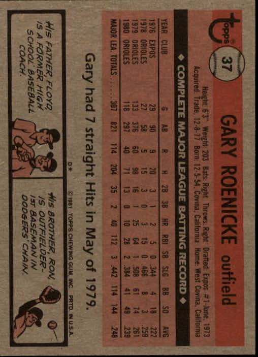 1981 Topps #37 Gary Roenicke back image