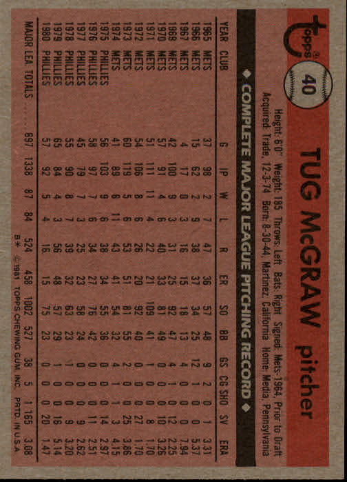 1981 Topps #40 Tug McGraw back image
