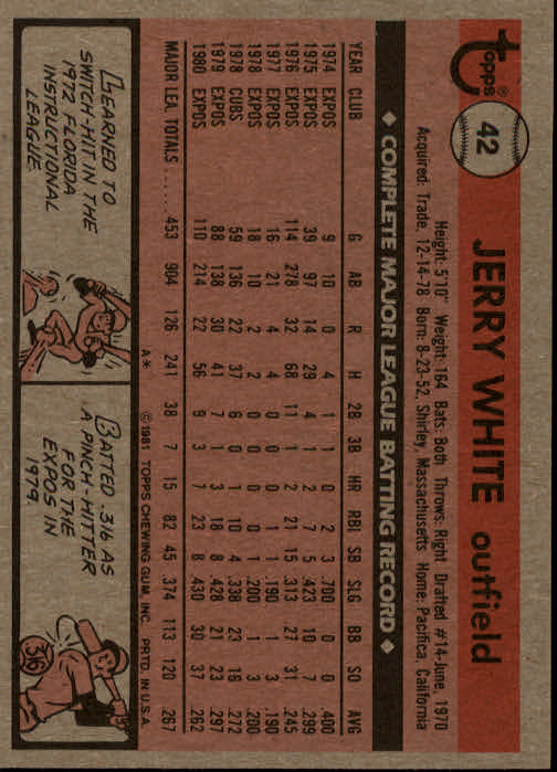 1981 Topps #42 Jerry White DP back image