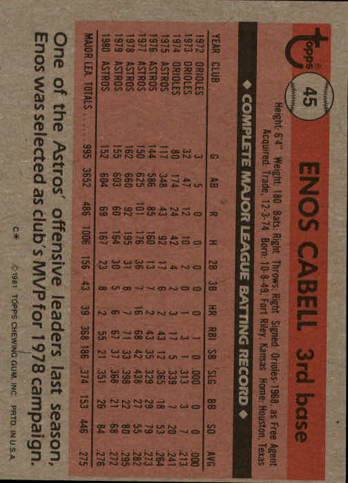 1981 Topps #45 Enos Cabell back image