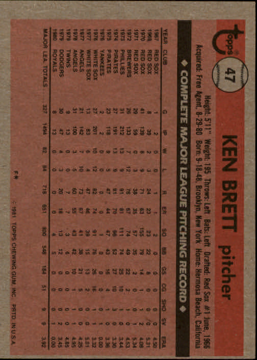 1981 Topps #47 Ken Brett back image