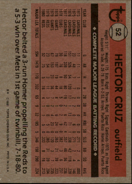 1981 Topps #52 Hector Cruz back image