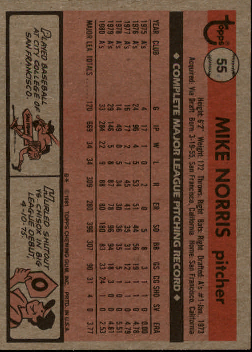 1981 Topps #55 Mike Norris back image