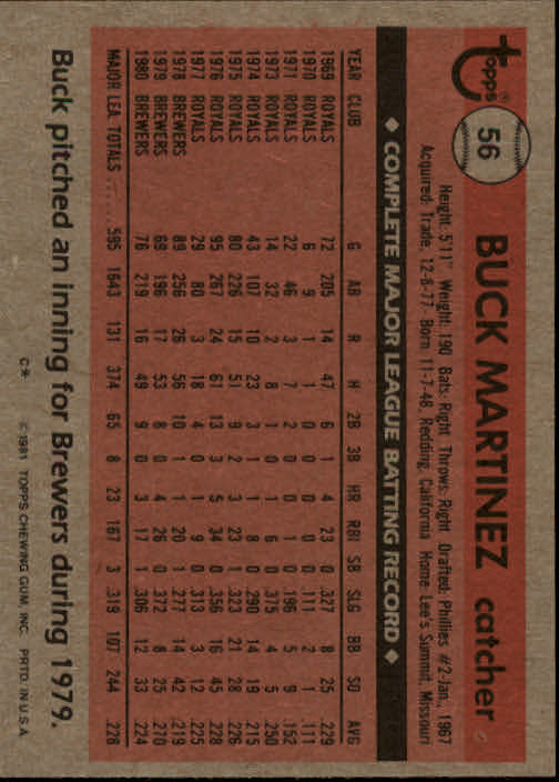 1981 Topps #56 Buck Martinez back image