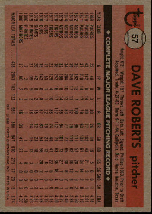 1981 Topps #57 Dave Roberts back image