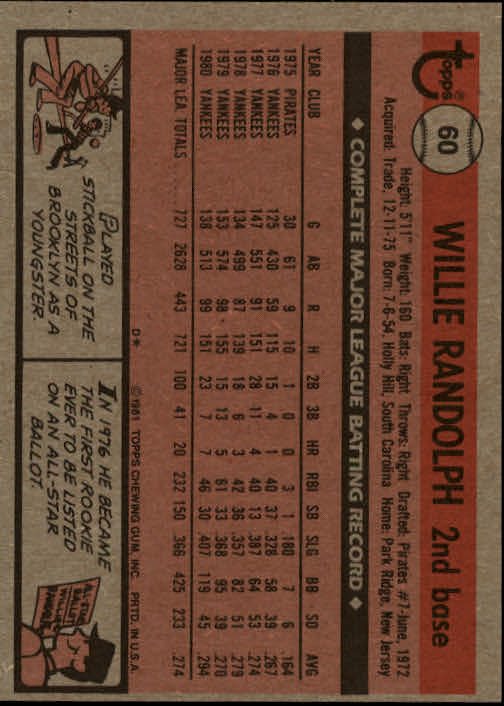 1981 Topps #60 Willie Randolph back image