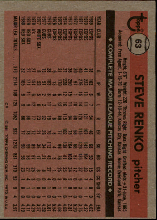 1981 Topps #63 Steve Renko DP back image