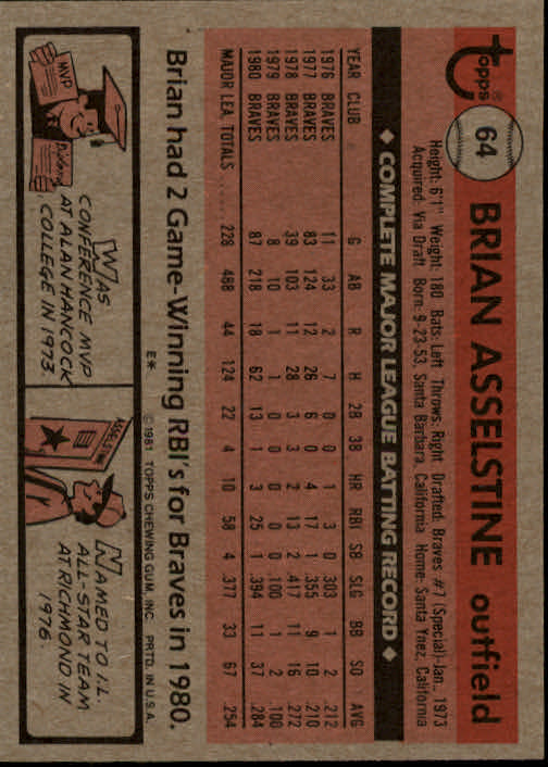 1981 Topps #64 Brian Asselstine back image