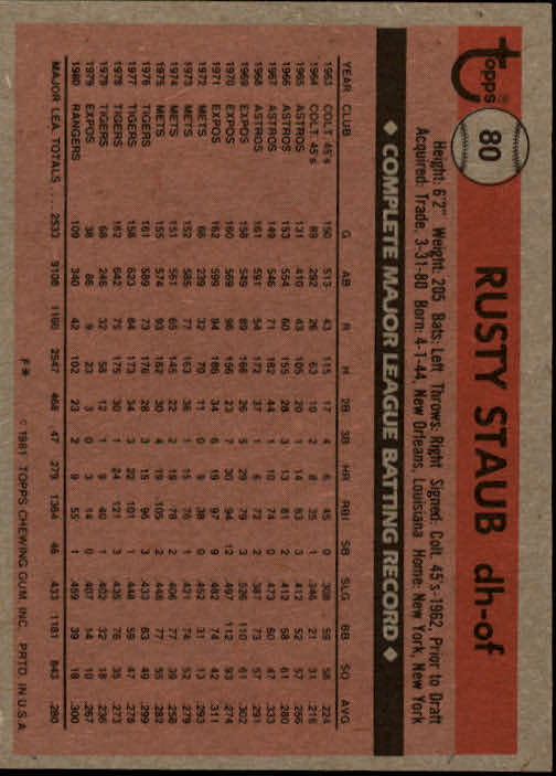 1981 Topps #80 Rusty Staub back image