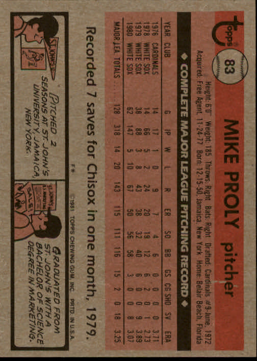 1981 Topps #83 Mike Proly back image