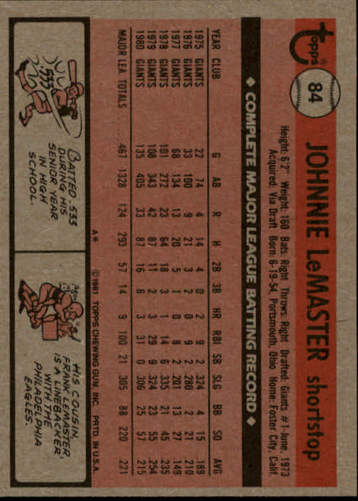 1981 Topps #84 Johnnie LeMaster back image