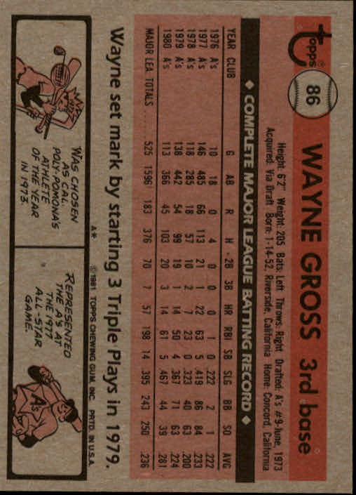 1981 Topps #86 Wayne Gross back image