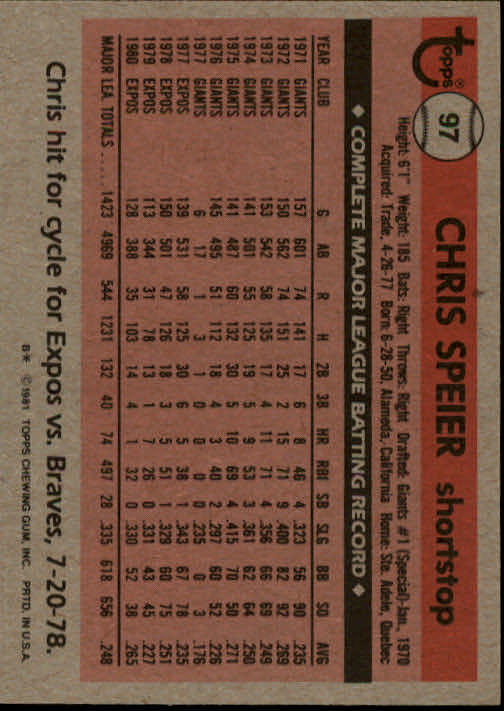 1981 Topps #97 Chris Speier back image