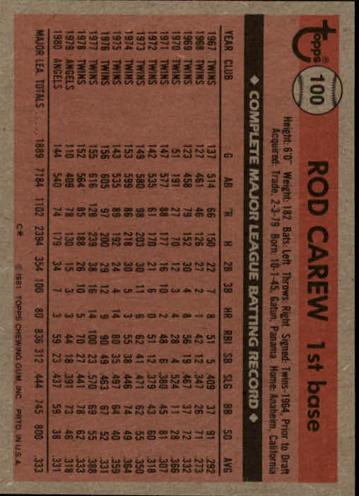 1981 Topps #100 Rod Carew back image